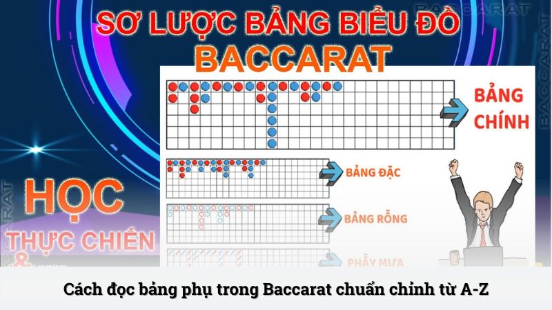 Cách đọc bảng phụ trong Baccarat chuẩn chỉnh từ A-Z