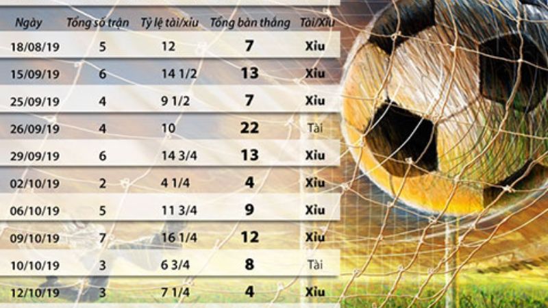 Giới thiệu tổng quan về kèo Tài xỉu 2.5/3